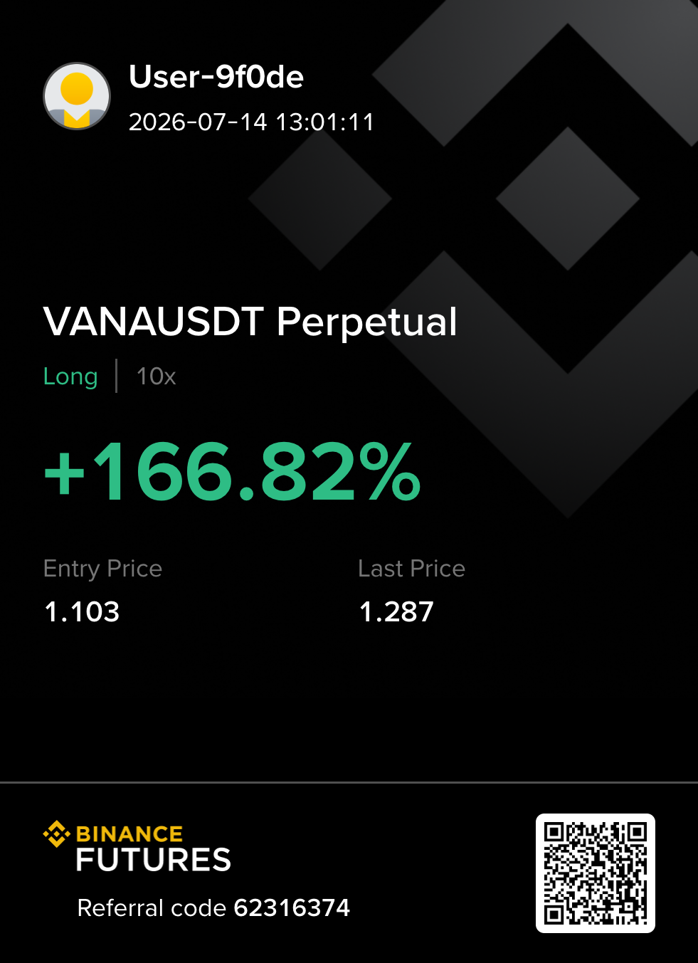 VANAUSDT long 수익 카드