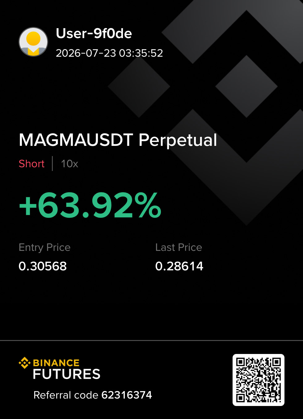MAGMAUSDT short 수익 카드