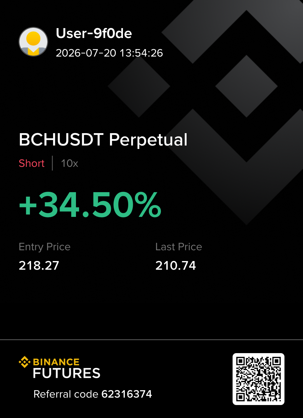 BCHUSDT short 수익 카드