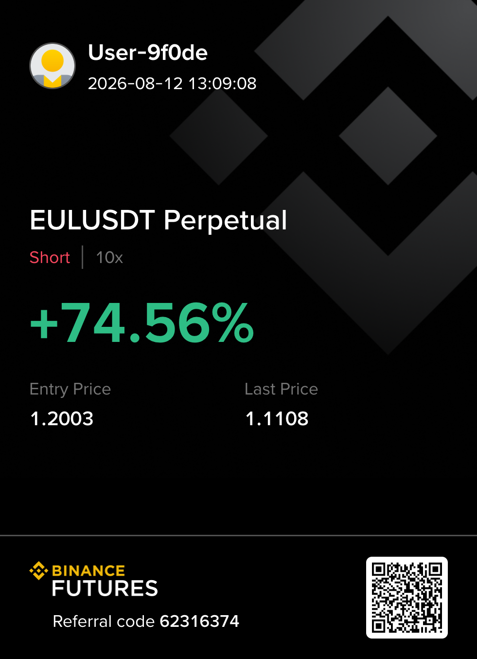 EULUSDT short 수익 카드