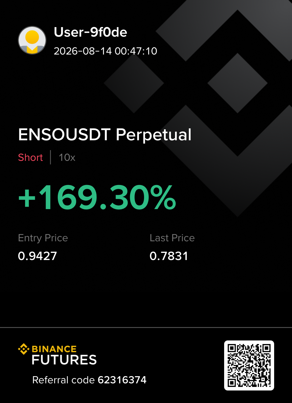 ENSOUSDT short 수익 카드